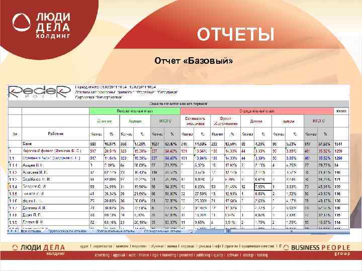 ОТЧЕТЫ Отчет «Базовый» 