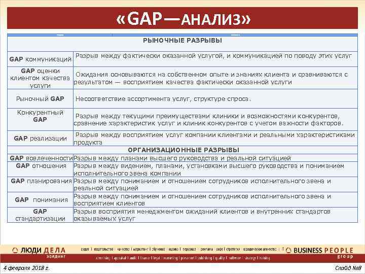 Gap анализ презентация