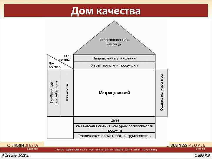 Дом качества 4 февраля 2018 г. Слайд № 9 