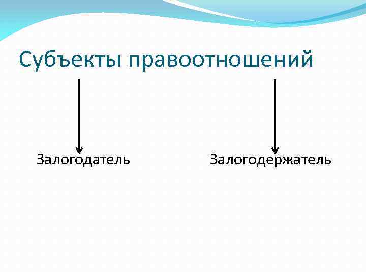 Субъекты правоотношений Залогодатель Залогодержатель 