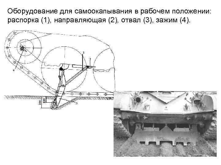 Оборудование для самоокапывания в рабочем положении: распорка (1), направляющая (2), отвал (3), зажим (4).