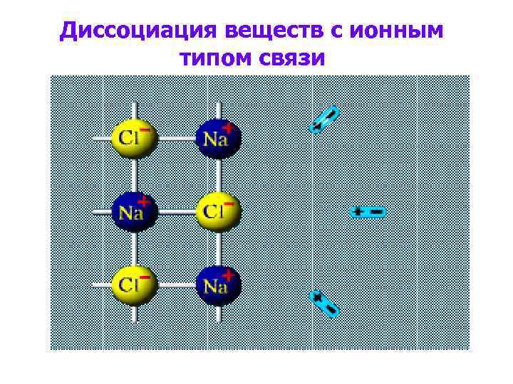 Диссоциация веществ с ионным типом связи 