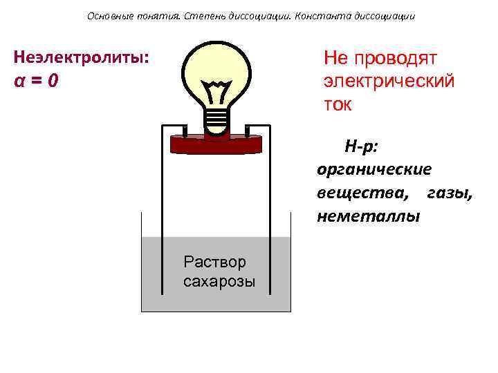 Основные понятия. Степень диссоциации. Константа диссоциации Неэлектролиты: α=0 Не проводят электрический ток Н-р: органические