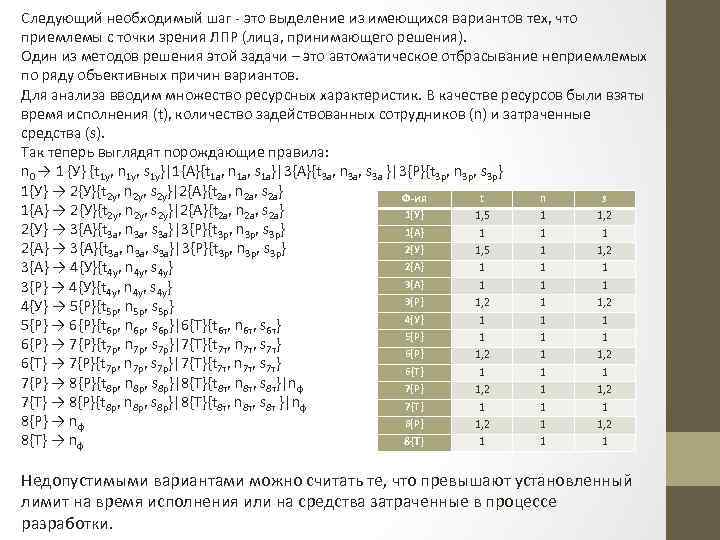 Следующий необходимый шаг - это выделение из имеющихся вариантов тех, что приемлемы с точки