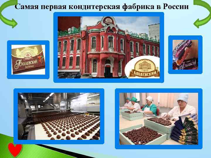 Самая первая кондитерская фабрика в России 