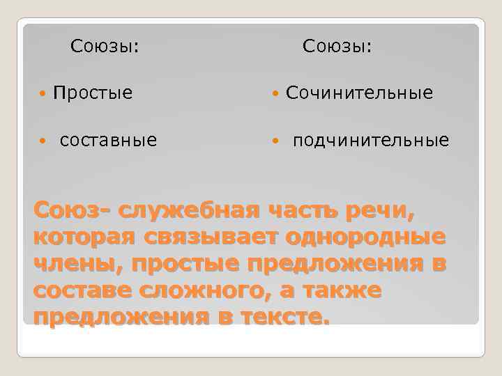 Союзы: Простые составные Союзы: Сочинительные подчинительные Союз- служебная часть речи, которая связывает однородные члены,