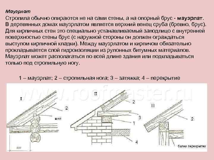 Узел опирания стропил на мауэрлат чертеж