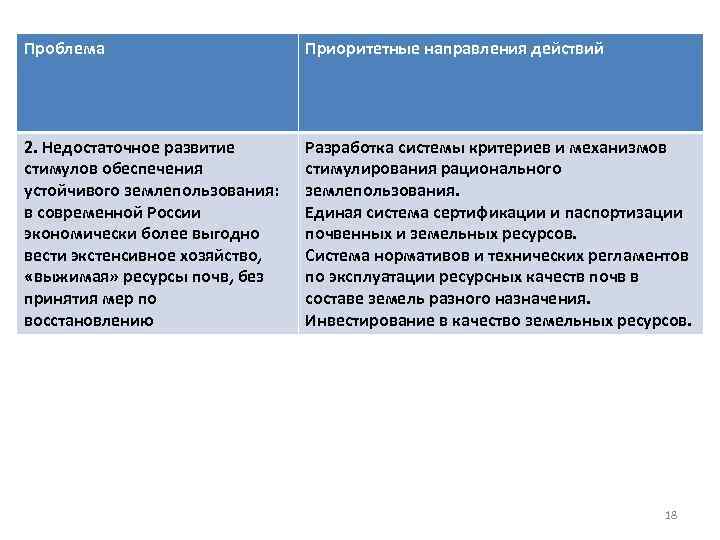 Проблема Приоритетные направления действий 2. Недостаточное развитие стимулов обеспечения устойчивого землепользования: в современной России