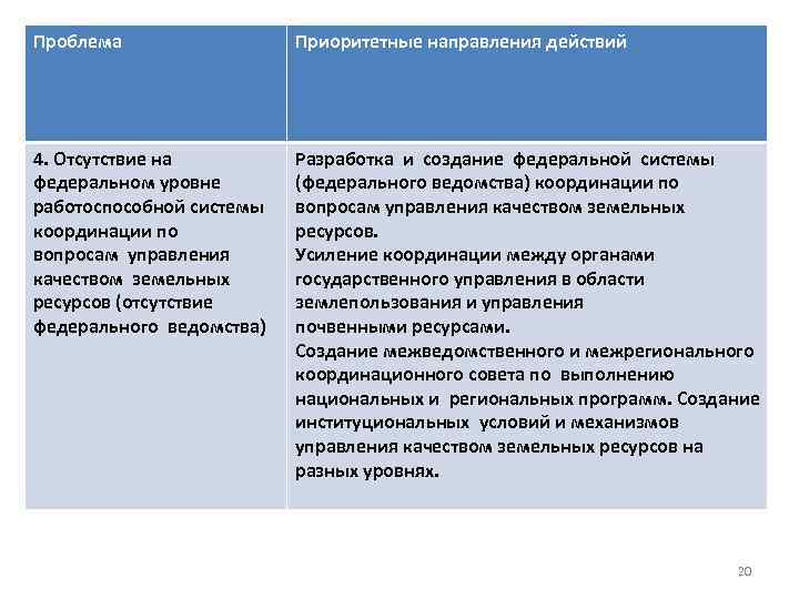 Проблема Приоритетные направления действий 4. Отсутствие на федеральном уровне работоспособной системы координации по вопросам