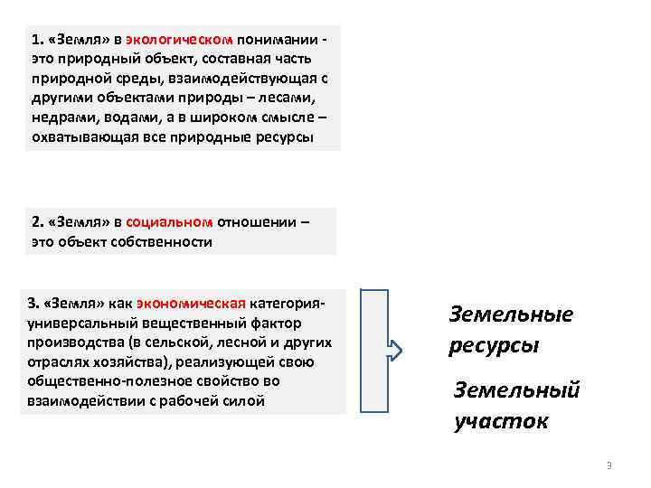1. «Земля» в экологическом понимании - это природный объект, составная часть природной среды, взаимодействующая