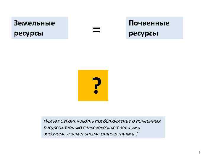 Земельные ресурсы = Почвенные ресурсы ? Нельзя ограничивать представление о почвенных ресурсах только сельскохозяйственными