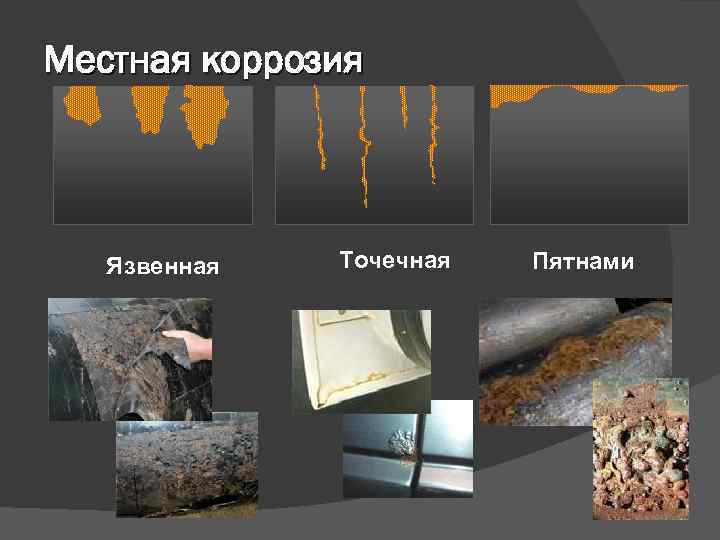 Местная коррозия Язвенная Точечная Пятнами 