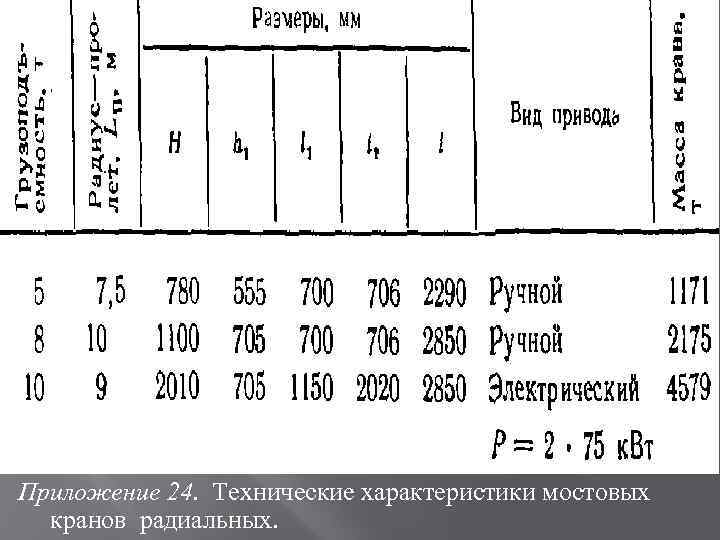 Приложение 24. Технические характеристики мостовых кранов радиальных. 