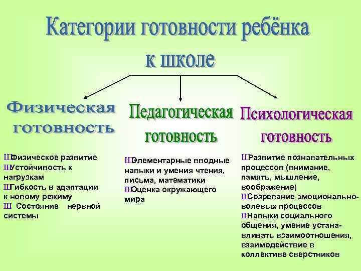 Ш Физическое развитие Ш Устойчивость к нагрузкам Ш Гибкость в адаптации к новому режиму