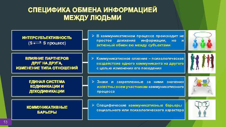 СПЕЦИФИКА ОБМЕНА ИНФОРМАЦИЕЙ МЕЖДУ ЛЮДЬМИ ИНТЕРСУБЪЕКТИВНОСТЬ (S S процесс) Ø В коммуникативном процессе происходит
