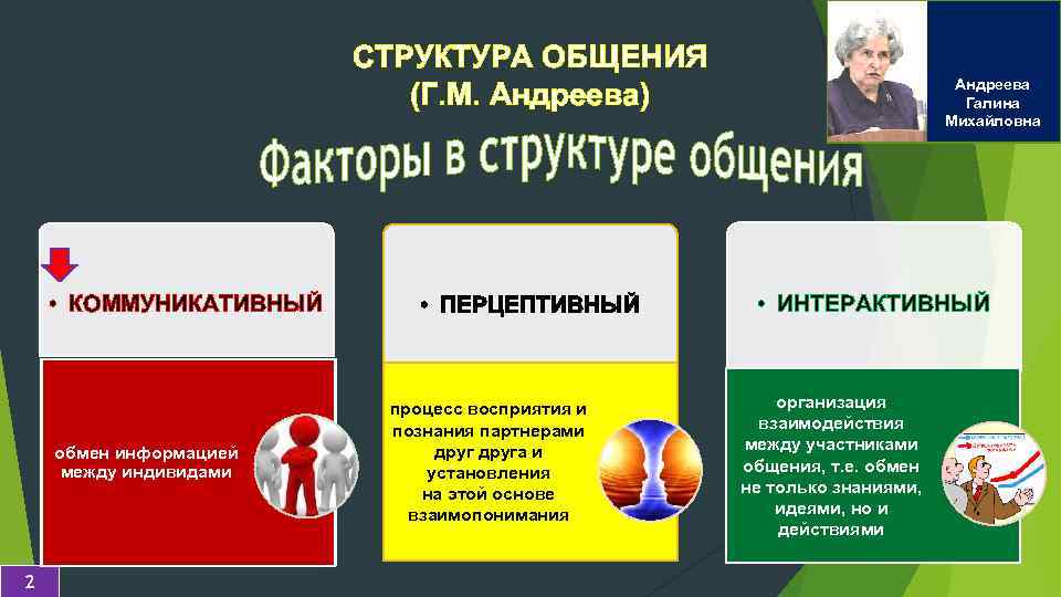 СТРУКТУРА ОБЩЕНИЯ (Г. М. Андреева) • КОММУНИКАТИВНЫЙ обмен информацией между индивидами 2 • ПЕРЦЕПТИВНЫЙ