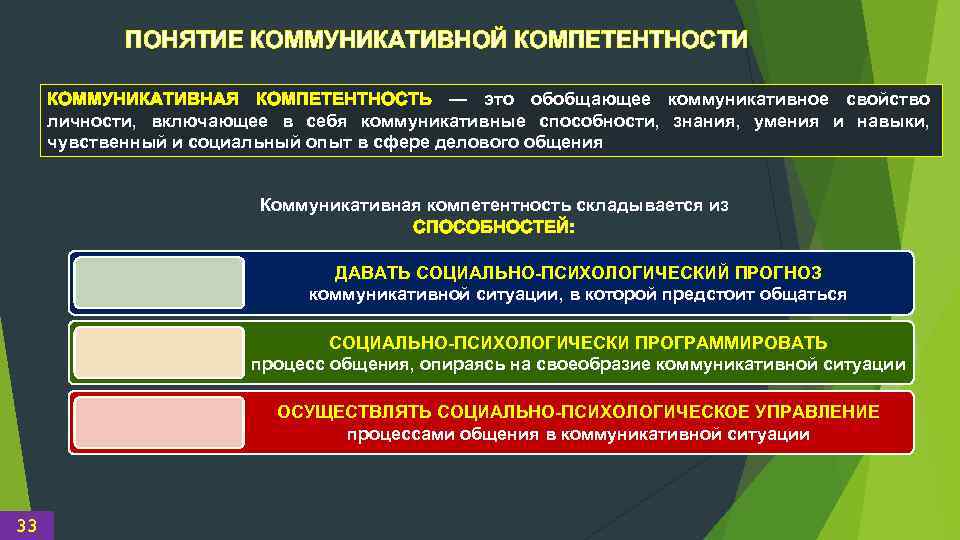 ПОНЯТИЕ КОММУНИКАТИВНОЙ КОМПЕТЕНТНОСТИ КОММУНИКАТИВНАЯ КОМПЕТЕНТНОСТЬ — это обобщающее коммуникативное свойство личности, включающее в себя