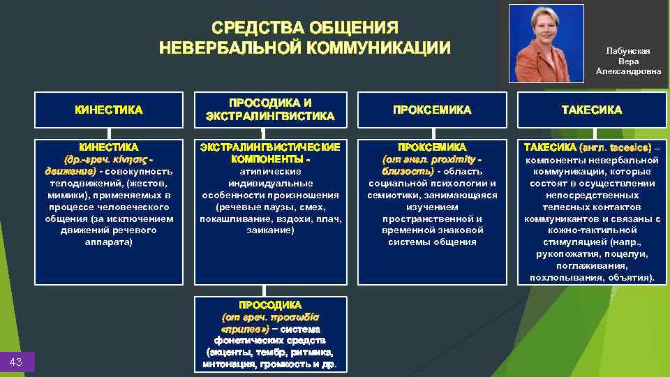 СРЕДСТВА ОБЩЕНИЯ НЕВЕРБАЛЬНОЙ КОММУНИКАЦИИ КИНЕСТИКА (др. -греч. κίνησις движение) - совокупность телодвижений, (жестов, мимики),