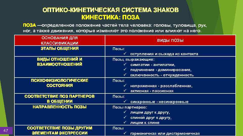 ОПТИКО-КИНЕТИЧЕСКАЯ СИСТЕМА ЗНАКОВ КИНЕСТИКА: ПОЗА —определенное положение частей тела человека: головы, туловища, рук, ног,