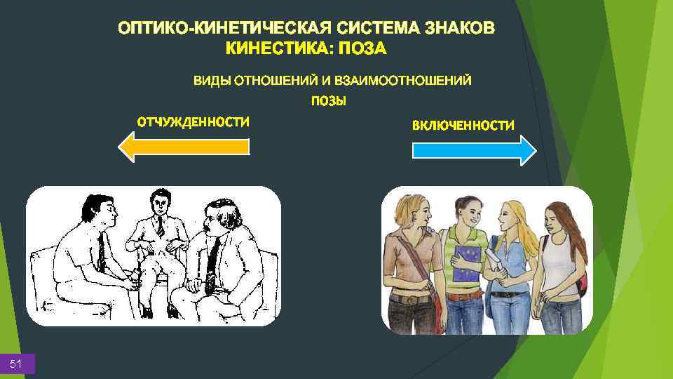 ОПТИКО-КИНЕТИЧЕСКАЯ СИСТЕМА ЗНАКОВ КИНЕСТИКА: ПОЗА ВИДЫ ОТНОШЕНИЙ И ВЗАИМООТНОШЕНИЙ ПОЗЫ ОТЧУЖДЕННОСТИ 51 ВКЛЮЧЕННОСТИ 