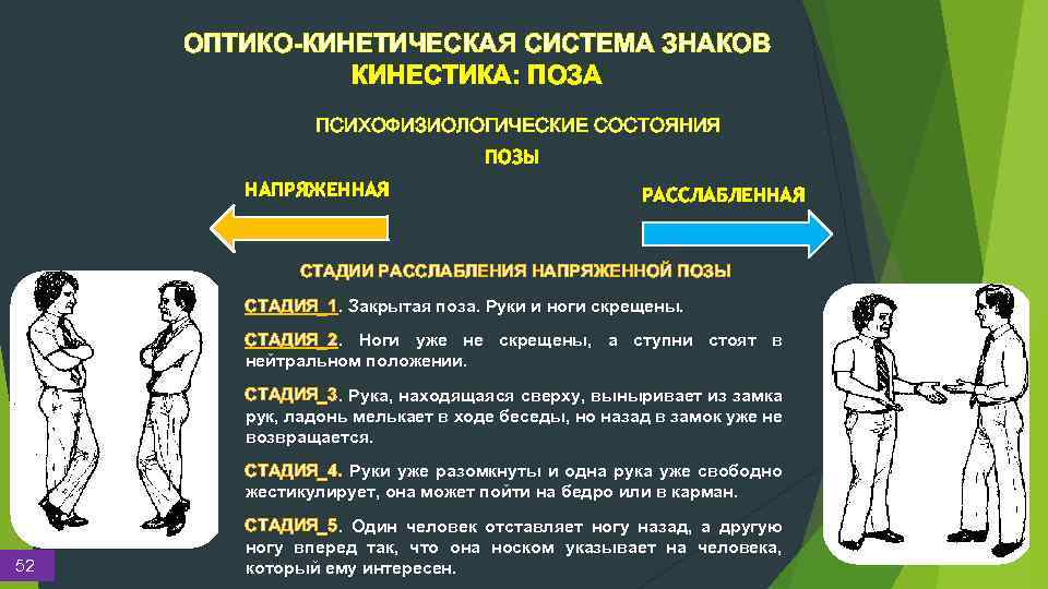 ОПТИКО-КИНЕТИЧЕСКАЯ СИСТЕМА ЗНАКОВ КИНЕСТИКА: ПОЗА ПСИХОФИЗИОЛОГИЧЕСКИЕ СОСТОЯНИЯ ПОЗЫ НАПРЯЖЕННАЯ РАССЛАБЛЕННАЯ СТАДИИ РАССЛАБЛЕНИЯ НАПРЯЖЕННОЙ ПОЗЫ