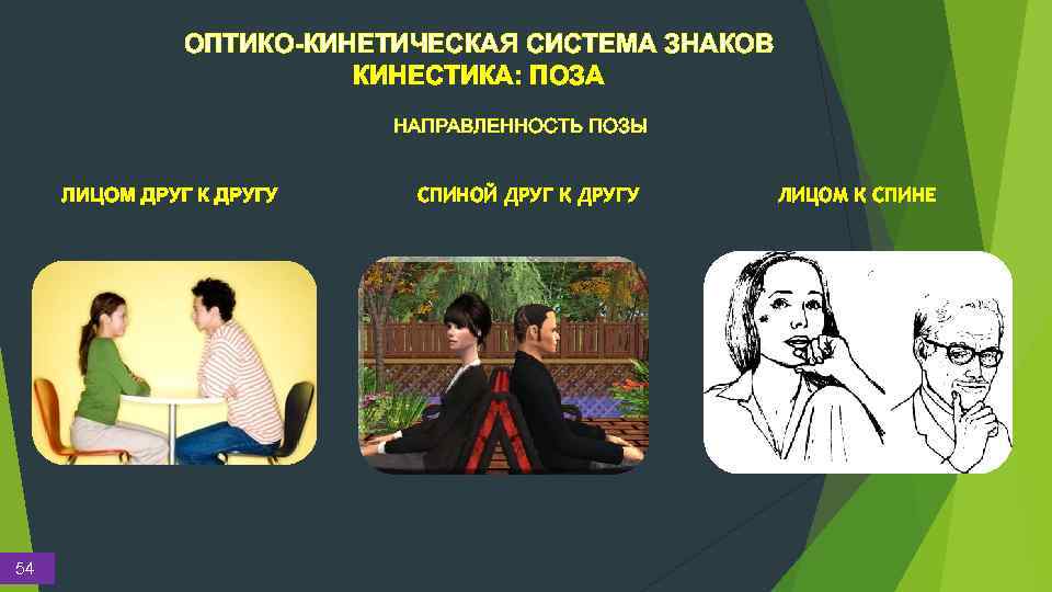 ОПТИКО-КИНЕТИЧЕСКАЯ СИСТЕМА ЗНАКОВ КИНЕСТИКА: ПОЗА НАПРАВЛЕННОСТЬ ПОЗЫ ЛИЦОМ ДРУГ К ДРУГУ 54 СПИНОЙ ДРУГ