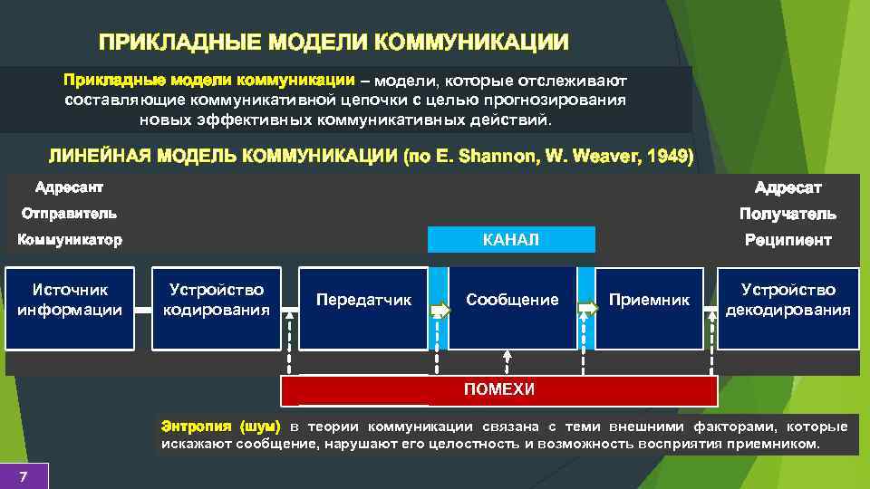 ПРИКЛАДНЫЕ МОДЕЛИ КОММУНИКАЦИИ Прикладные модели коммуникации – модели, которые отслеживают составляющие коммуникативной цепочки с