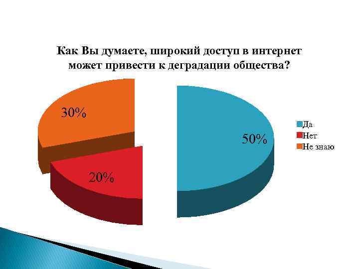 Как Вы думаете, широкий доступ в интернет может привести к деградации общества? 30% 50%
