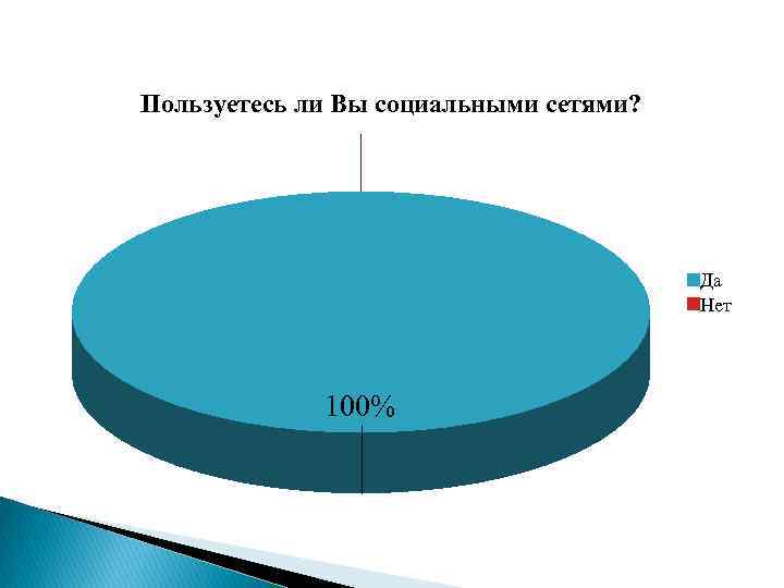 Диаграмма компьютерной зависимости