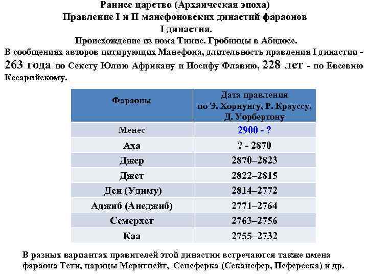 Раннее царство (Архаическая эпоха) Правление I и II манефоновских династий фараонов I династия. Происхождение