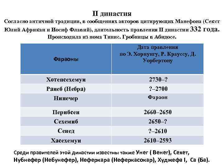 II династия Согласно античной традиции, в сообщениях авторов цитирующих Манефона (Секст Юлий Африкан и