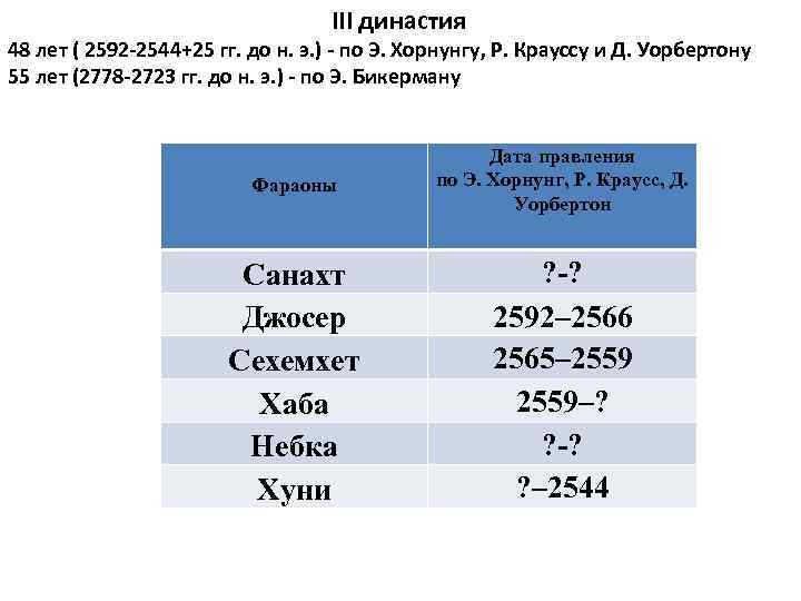 III династия 48 лет ( 2592 -2544+25 гг. до н. э. ) - по