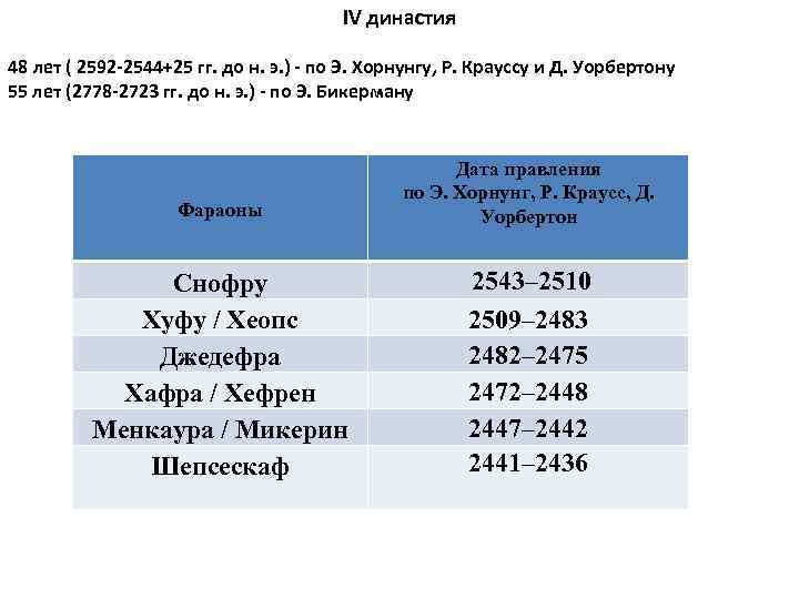 IV династия 48 лет ( 2592 -2544+25 гг. до н. э. ) - по