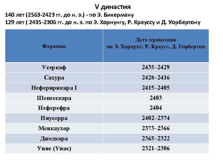 V династия 140 лет (2563 -2423 гг. до н. э. ) - по Э.