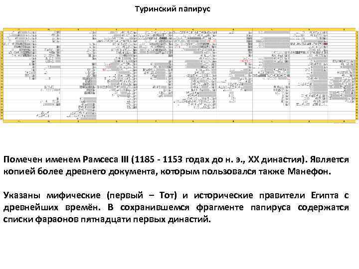 Туринский папирус Помечен именем Рамсеса III (1185 - 1153 годах до н. э. ,