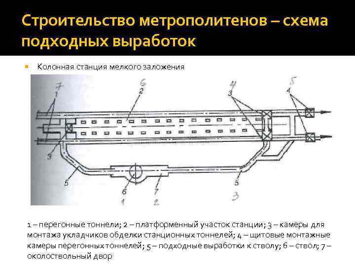 Строительство метрополитенов – схема подходных выработок Колонная станция мелкого заложения 1 – перегонные тоннели;