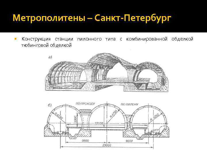 Метрополитены – Санкт-Петербург Конструкция станции пилонного типа с комбинированной обделкой тюбинговой обделкой 