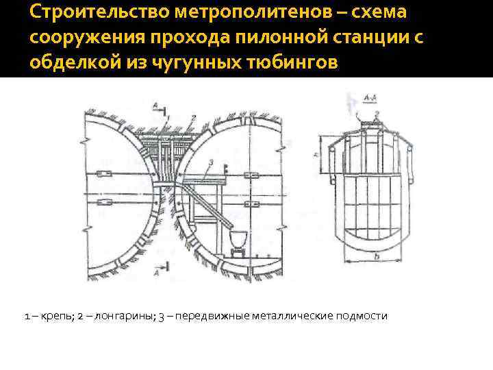 Строительство метрополитенов – схема сооружения прохода пилонной станции с обделкой из чугунных тюбингов 1