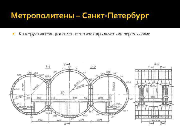Метрополитены – Санкт-Петербург Конструкция станция колонного типа с крыльчатыми перемычками 