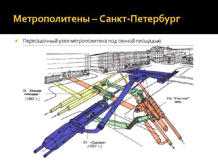 Метрополитены – Санкт-Петербург Пересадочный узел метрополитена под сенной площадью 