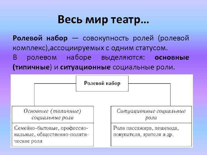 Социальные роли ролевой набор подростка 9 класс