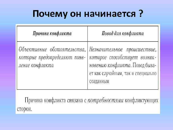 Почему он начинается ? 