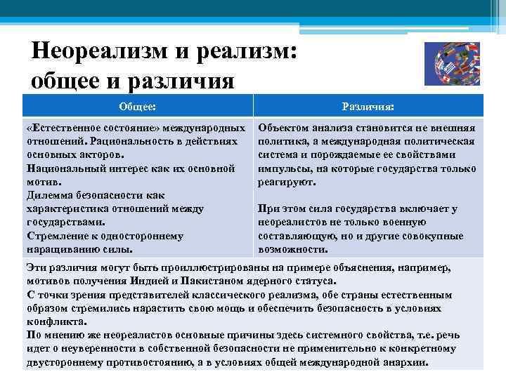 Неореализм и реализм: общее и различия Общее: Различия: «Естественное состояние» международных отношений. Рациональность в