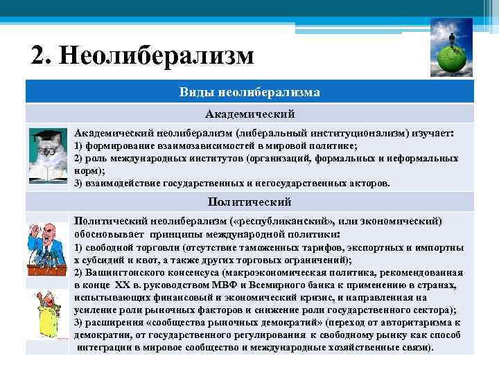 2. Неолиберализм Виды неолиберализма Академический неолиберализм (либеральный институционализм) изучает: 1) формирование взаимозависимостей в мировой