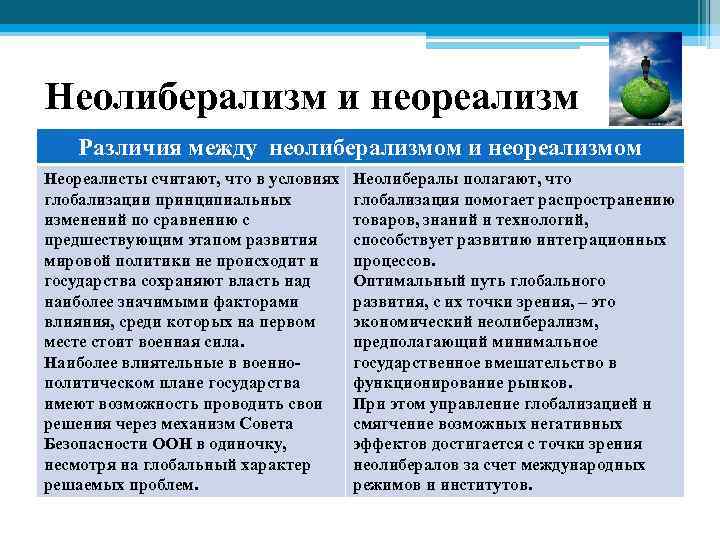 Неолиберализм и неореализм Различия между неолиберализмом и неореализмом Неореалисты считают, что в условиях глобализации