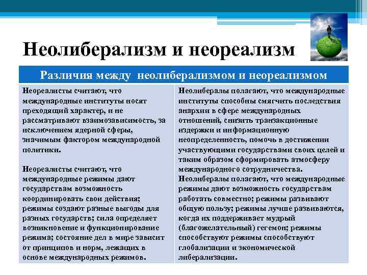Неолиберализм и неореализм Различия между неолиберализмом и неореализмом Неореалисты считают, что международные институты носят