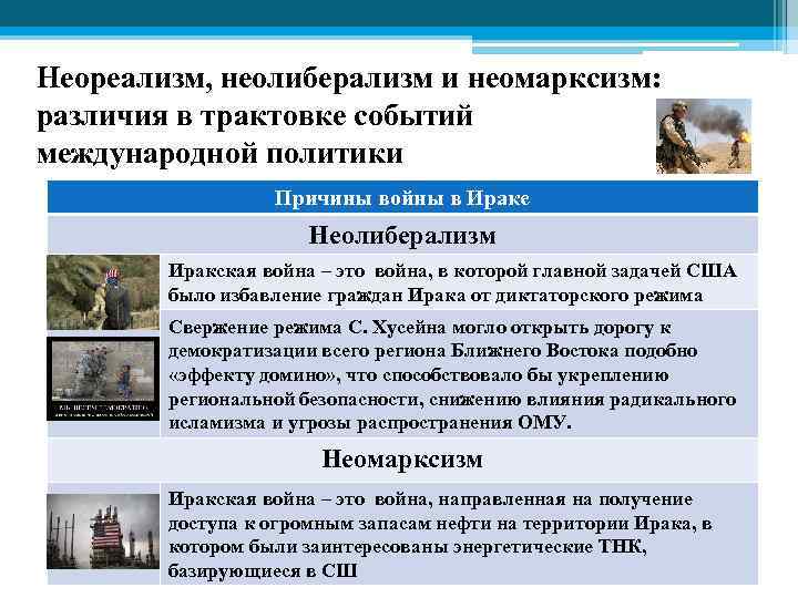 Неореализм, неолиберализм и неомарксизм: различия в трактовке событий международной политики Причины войны в Ираке
