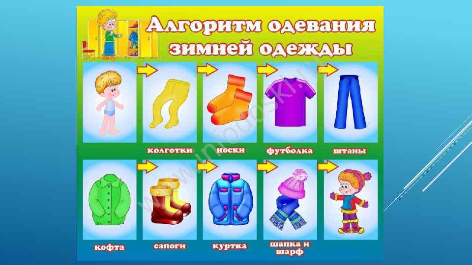 Алгоритм одевания детей