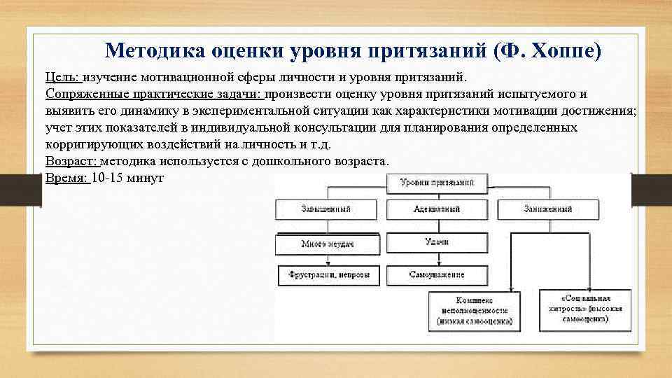 Методика оценки уровня притязаний (Ф. Хоппе) Цель: изучение мотивационной сферы личности и уровня притязаний.