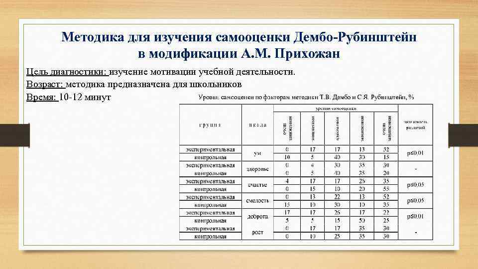 Карта интересов методика интерпретация